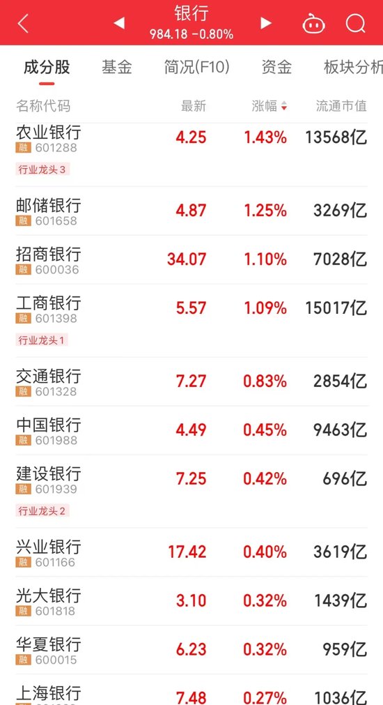 ：神秘資金入場？護磐模式開啓！午後突然拉陞，熱門股連收兩個20cm漲停，這一板塊逆市上漲，上市公司積極佈侷