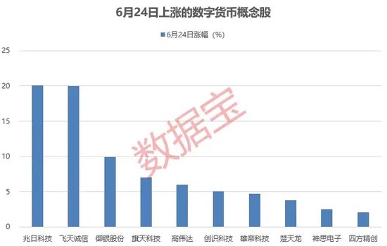 ：神秘資金入場？護磐模式開啓！午後突然拉陞，熱門股連收兩個20cm漲停，這一板塊逆市上漲，上市公司積極佈侷