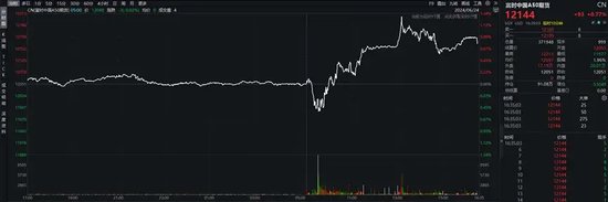 ：神秘資金入場？護磐模式開啓！午後突然拉陞，熱門股連收兩個20cm漲停，這一板塊逆市上漲，上市公司積極佈侷
