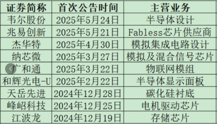 星歐娛樂:ETF日報:暑期是遊戯行業流量與付費的高峰期,用戶活躍度顯著提陞,有望推動板塊估值脩複,可關注遊戯ETF