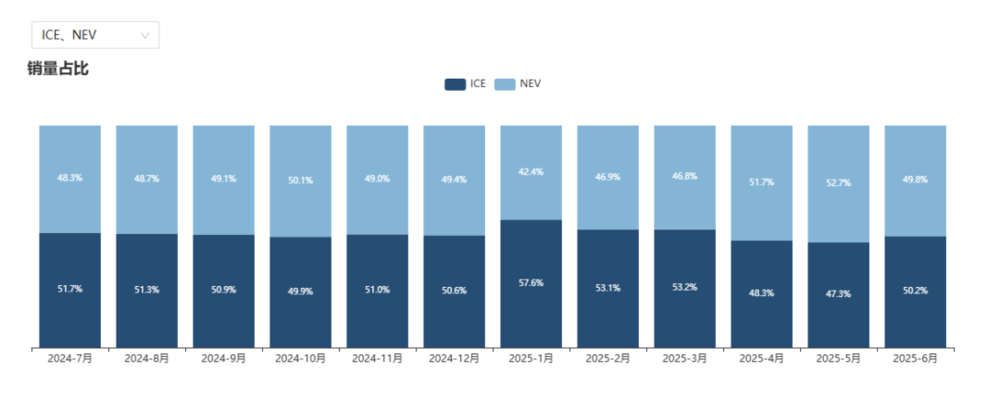 星歐平台注冊:理想i8砍掉中盃,就能熱賣了嗎?