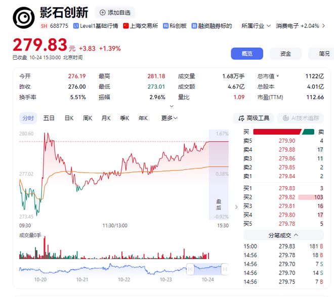 星歐平台官方:影石連續4年給員工發“黃金鍵帽”,最貴“黃金空格”重35尅,價值近4萬元